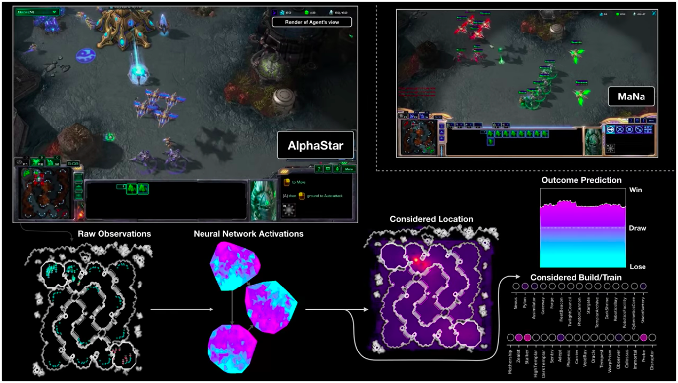 AlphaStar — новая система искусственного интеллекта для StarCraft II от DeepMind (полный перевод) - 1